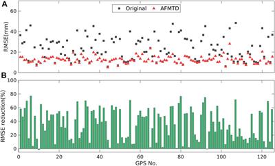 Adaptive Fusion of Multi-Source Tropospheric Delay Estimates for InSAR Deformation Measurements